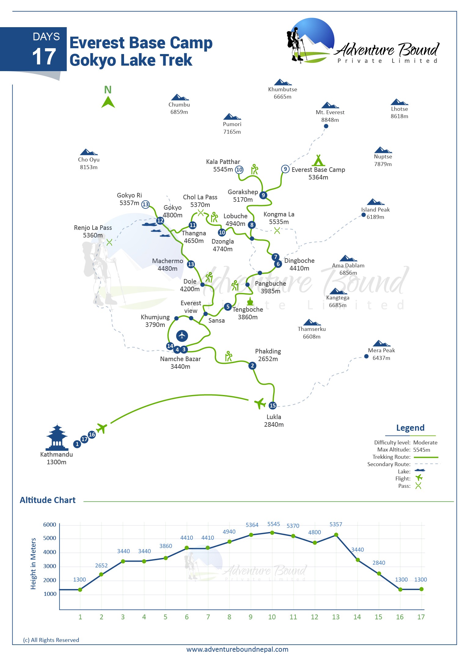 Everest Base Camp Gokyo Lake Trek map